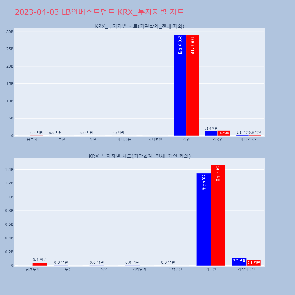 LB인베스트먼트_KRX_투자자별_차트
