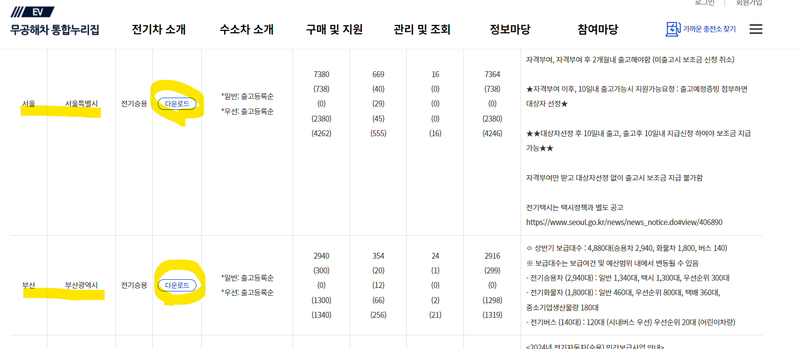 전기차 보조금 신청방법