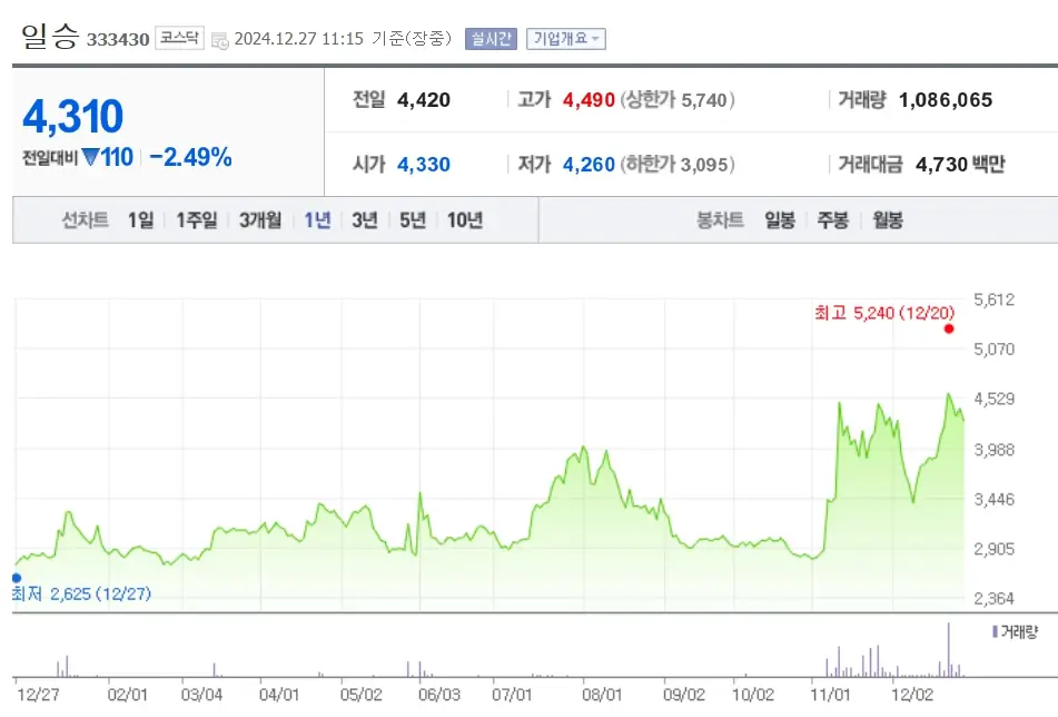 조선 조선기자재 관련주 수혜주