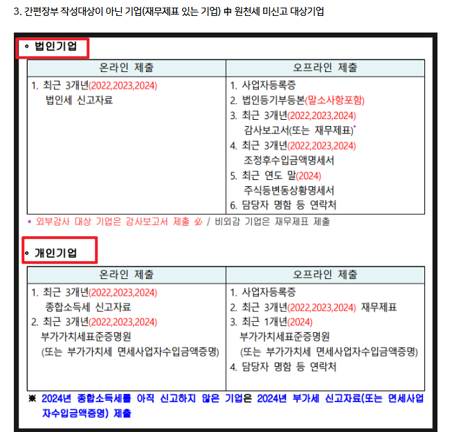 소상공인확인서 발급