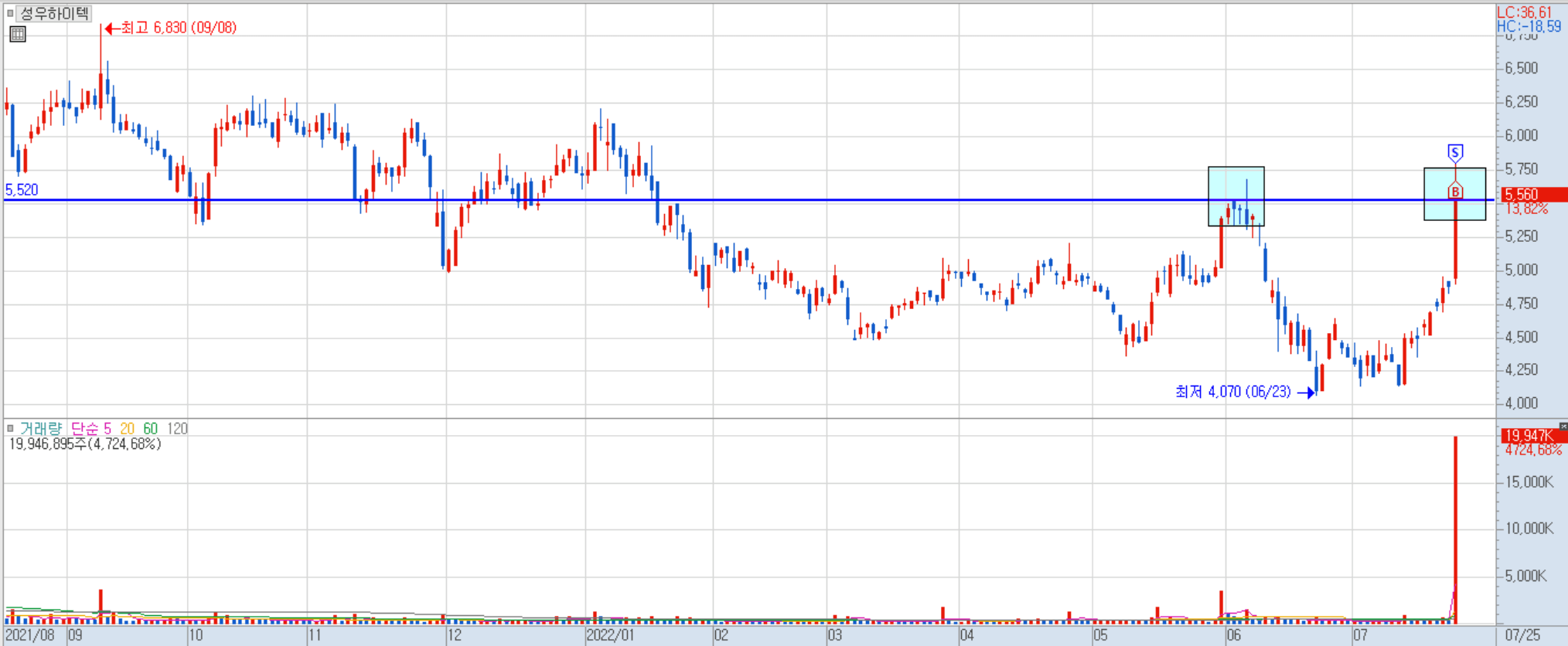 성우하이텍 일봉 차트