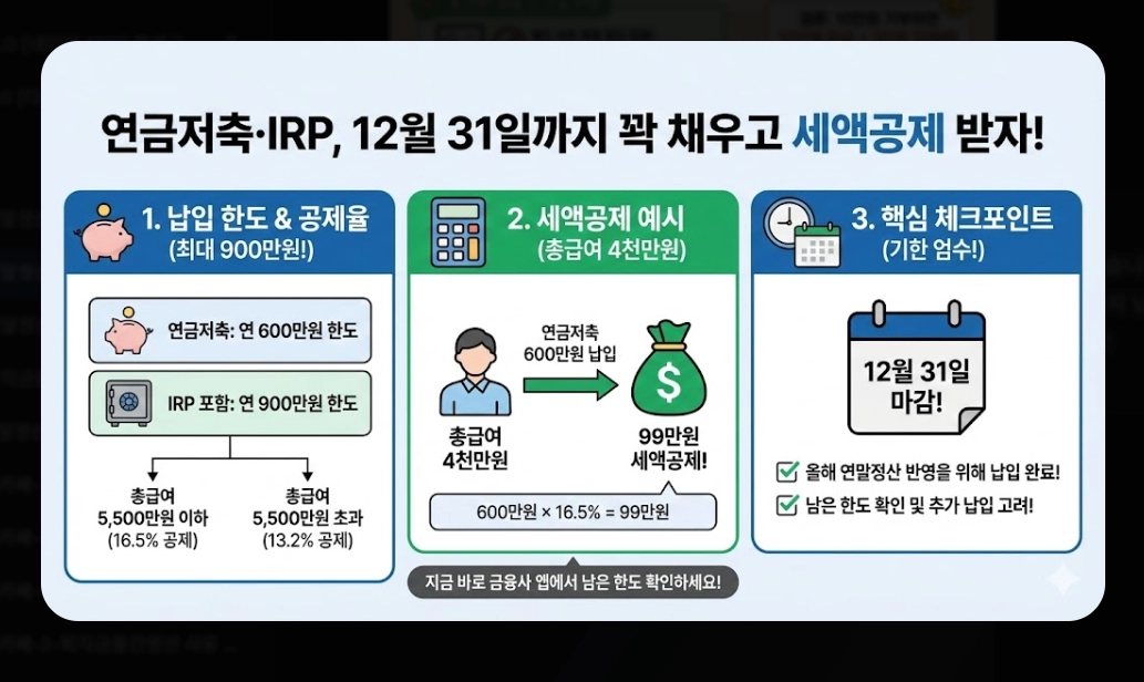 2026 연말정산 환급금 조회 완벽 가이드. 13월의 월급 받는 법