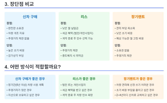 자동차 구매 방식 상세 비교 2