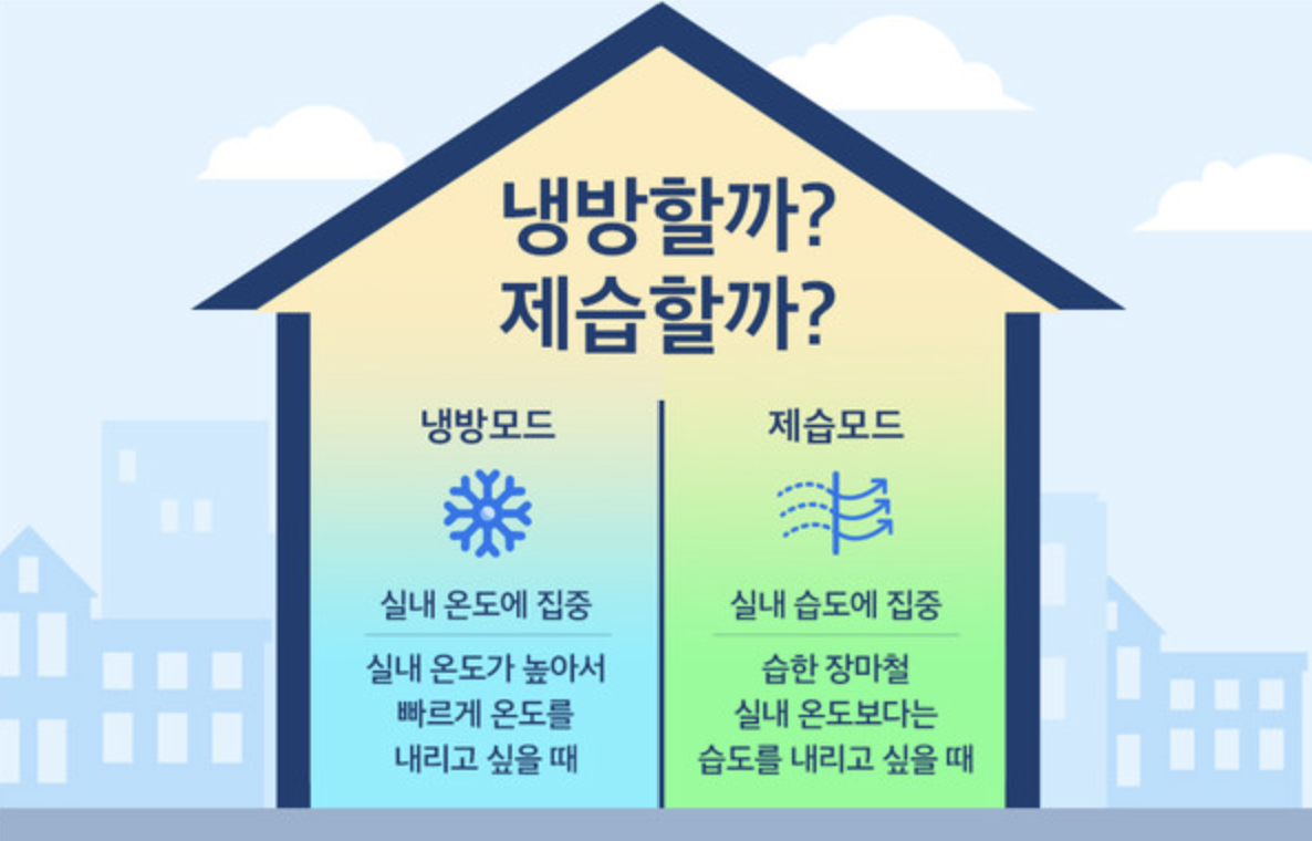제습 모드 vs 냉방 모드