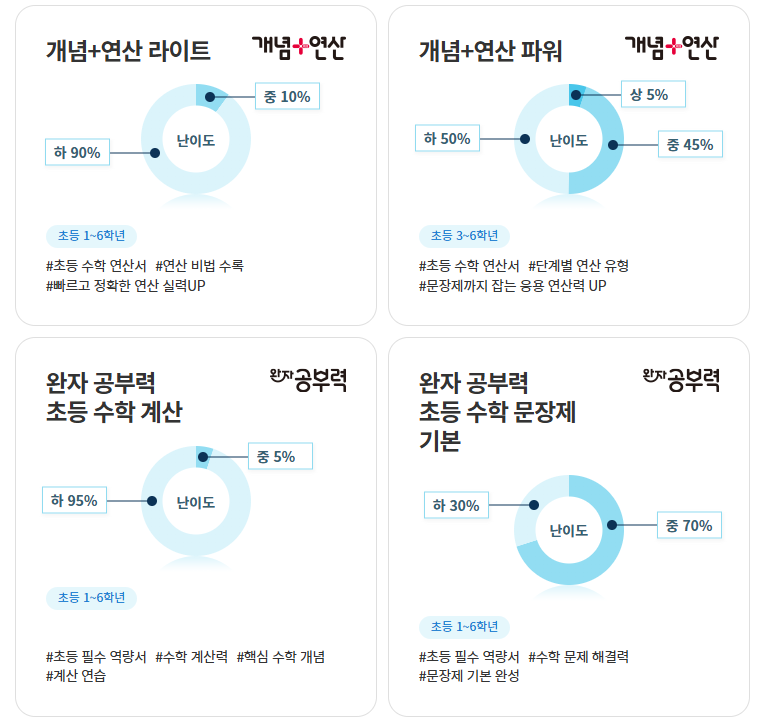 비상교육 초등교재 라인업(2)