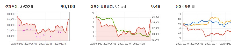 롯데쇼핑 주가