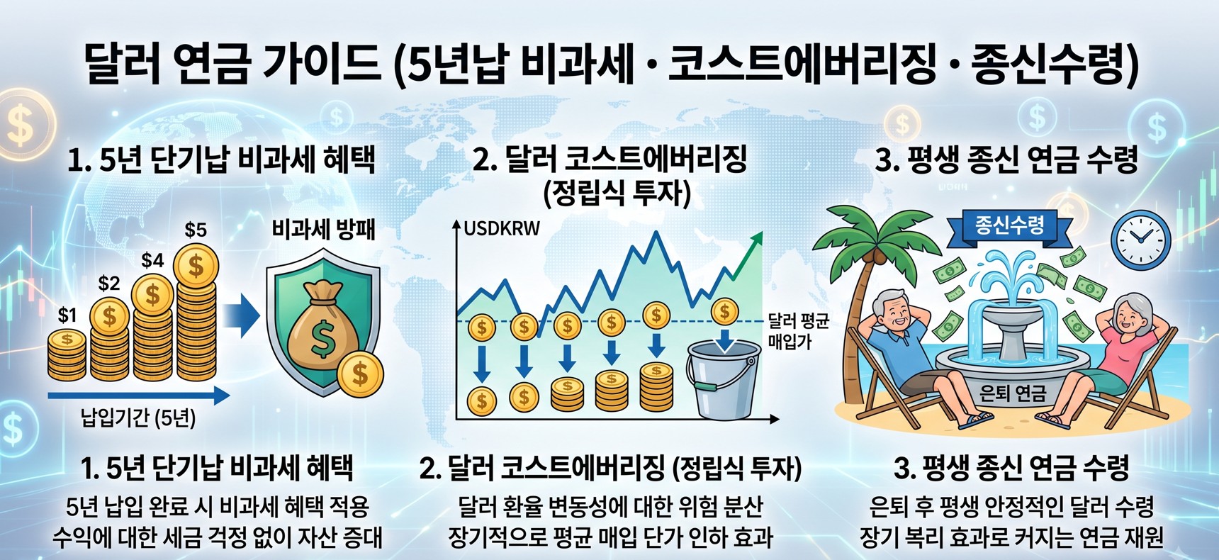노후 연금 가이드