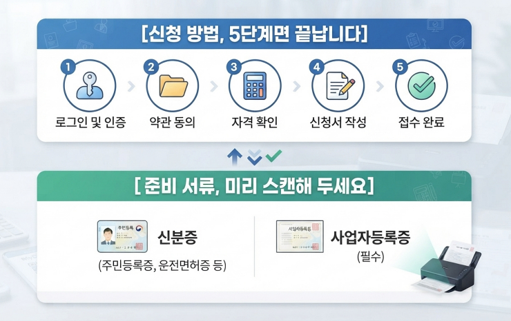 2026 소상공인 일시적 경영애로자금 신청방법&준비서류