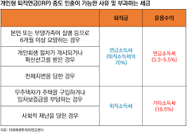 퇴직금 지급규정
