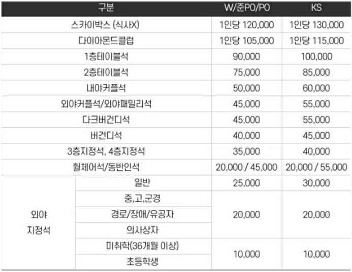 2022 포스트시즌 티켓가격-고척