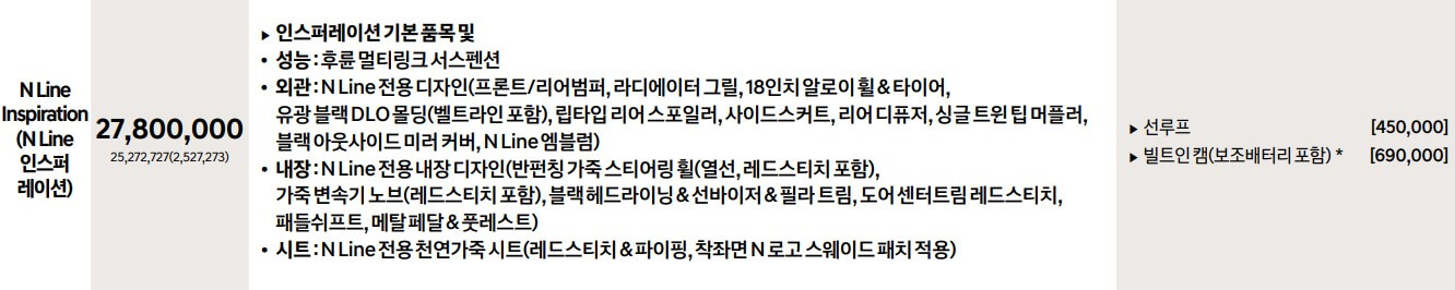 더 뉴 아반떼 N Line 인스퍼레이션 트림 가격표
