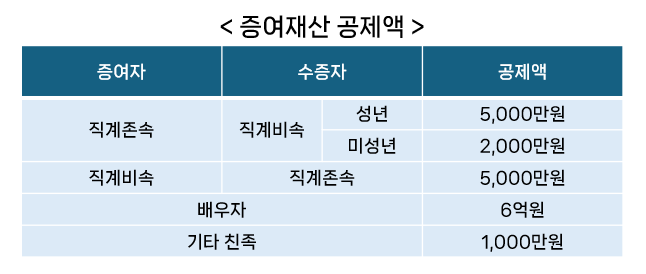미성년자 어린이 주식 계좌 개설 방법