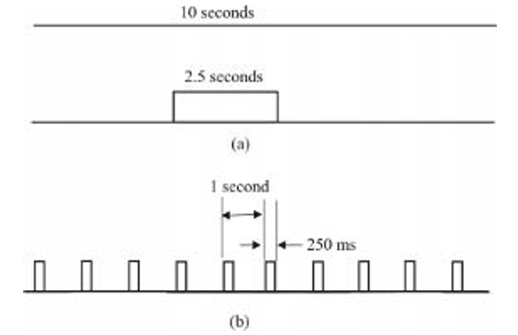 rate가 다를 때의 방해정도를 나타내는 그림
