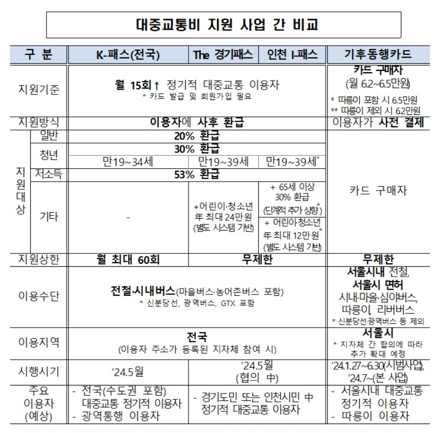 k패스