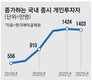금투세 폐지