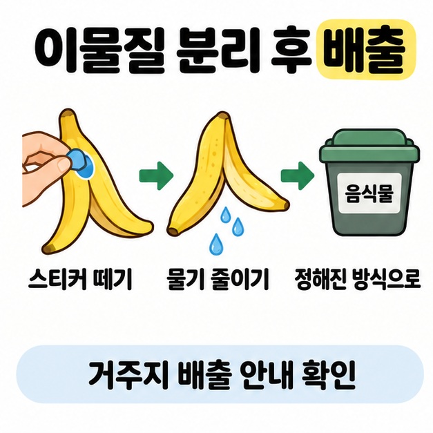 스티커 떼기와 물기 줄이기를 거쳐 정해진 방식으로 음식물을 배출하며 거주지 안내를 확인하도록 설명한 순서 그림