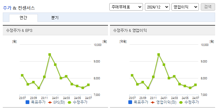 안국약품_컨센서스