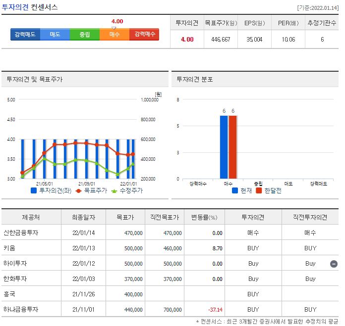효성화학 목표주가