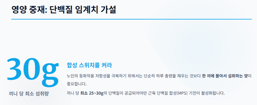 근육 합성 스위치가 효과적으로 켜지는 경계의 값