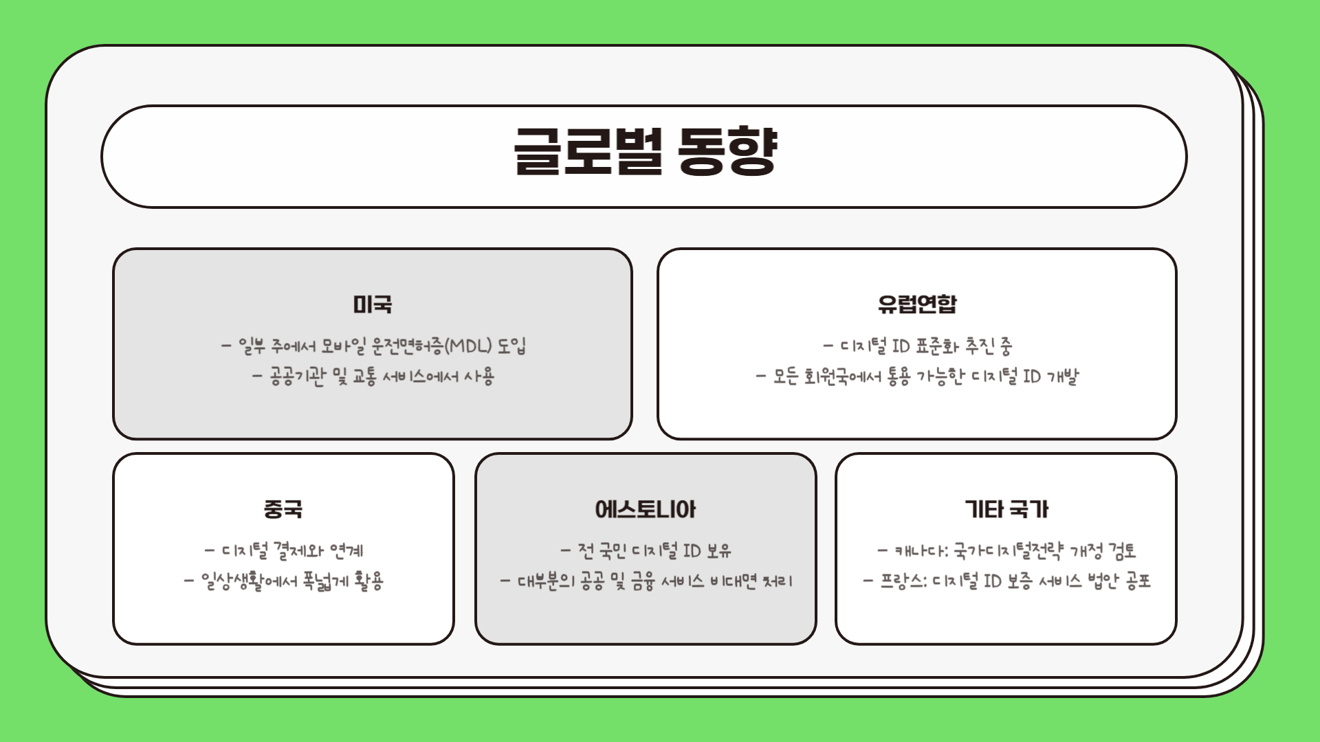 모바일 신분증의 미래와 전망: 디지털 신분 확인의 새로운 시대