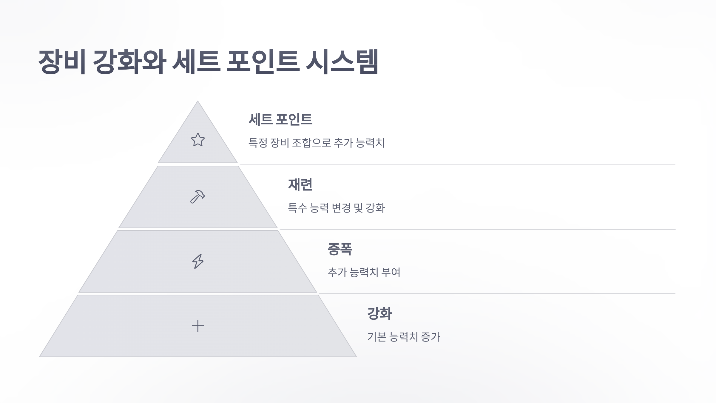 참조-던전앤파이터,-시스템-소개-4