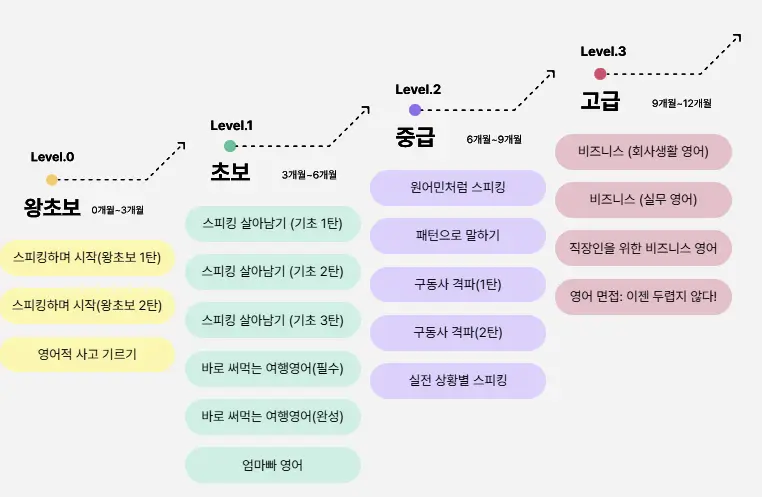 스픽 다양한 난이도