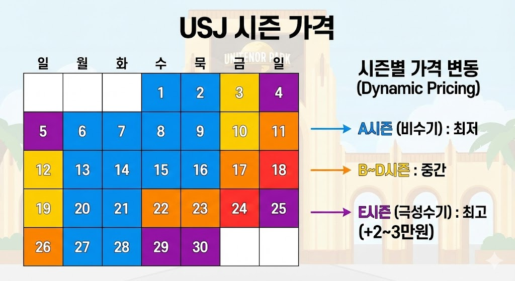 시즌별 가격 변동 캘린더