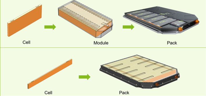 셀투팩 (Cell to Pack)
