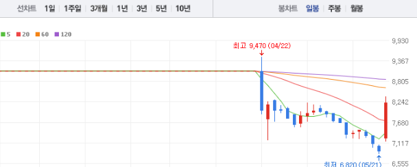 백광산업 주가 전망 목표주가