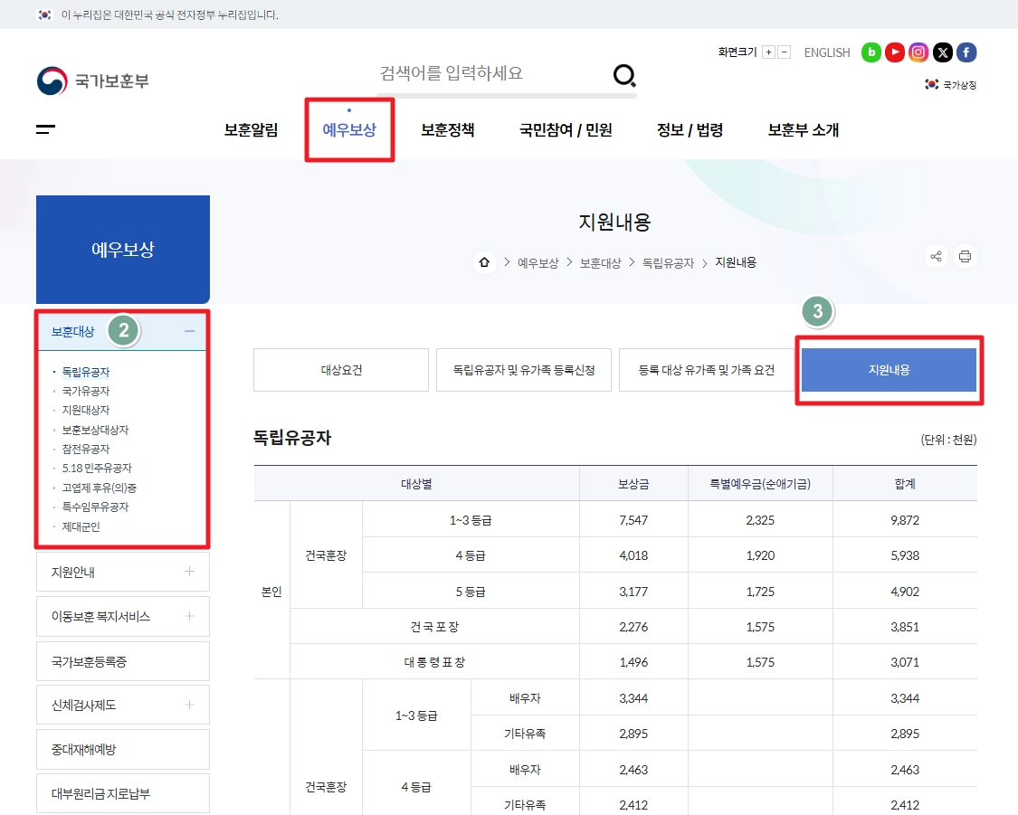 독립유공자 보훈보상대상자 보상금 자격확인방법