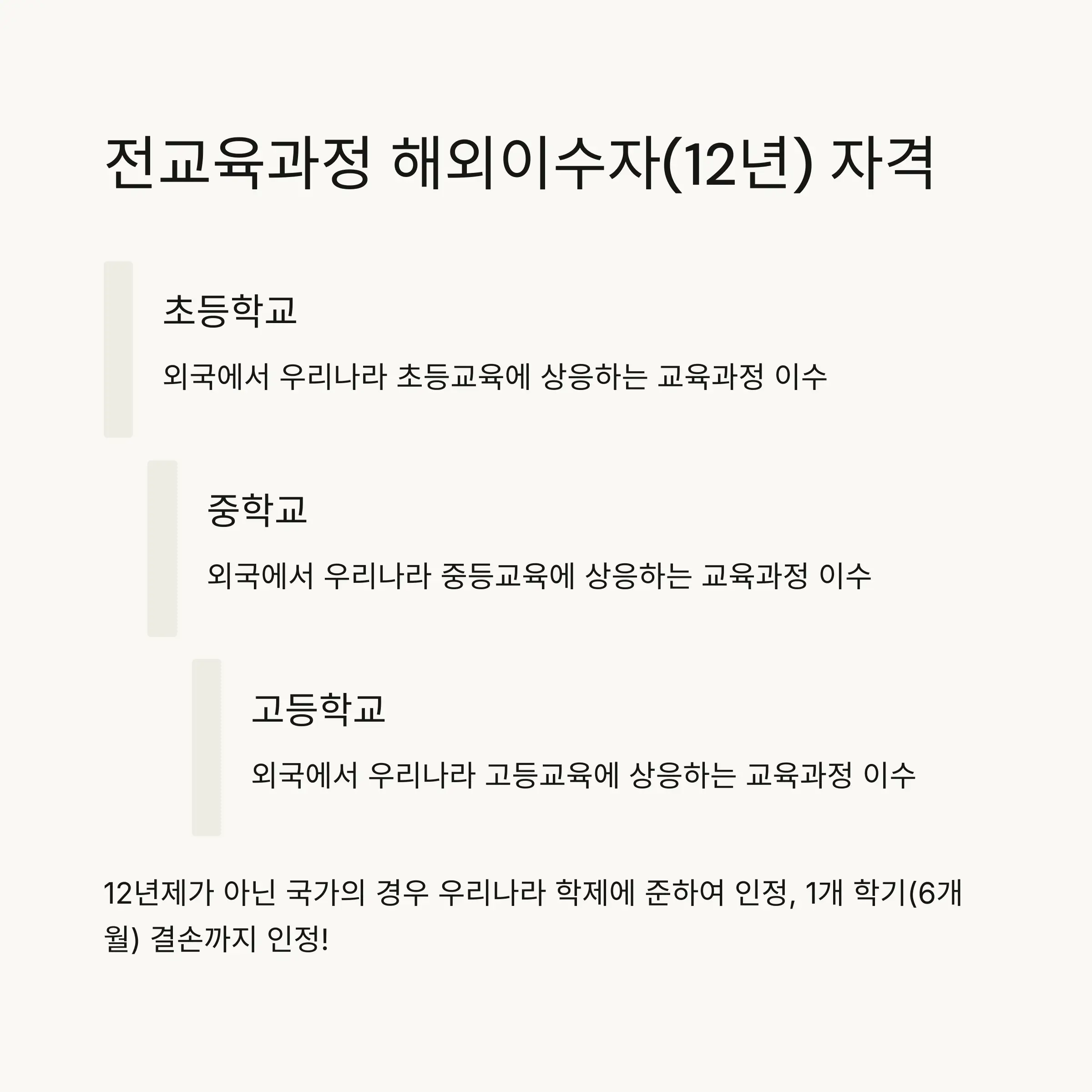 📄 제출서류 완벽 정리