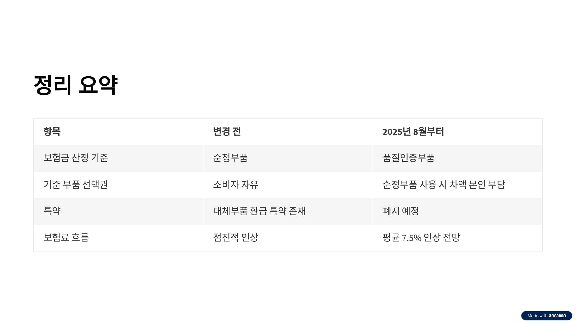 2025년 추석 고속도로 통행료 면제 기간 이용 방법
