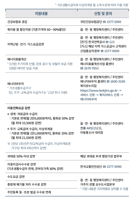 한부모가정 지원혜택