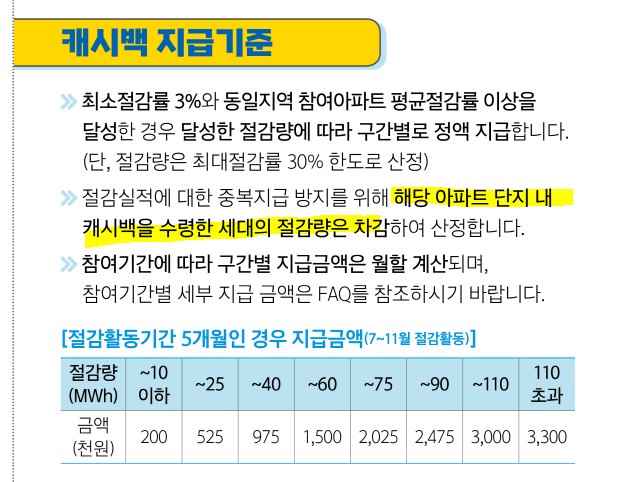 에너지 캐시백 신청 방법
