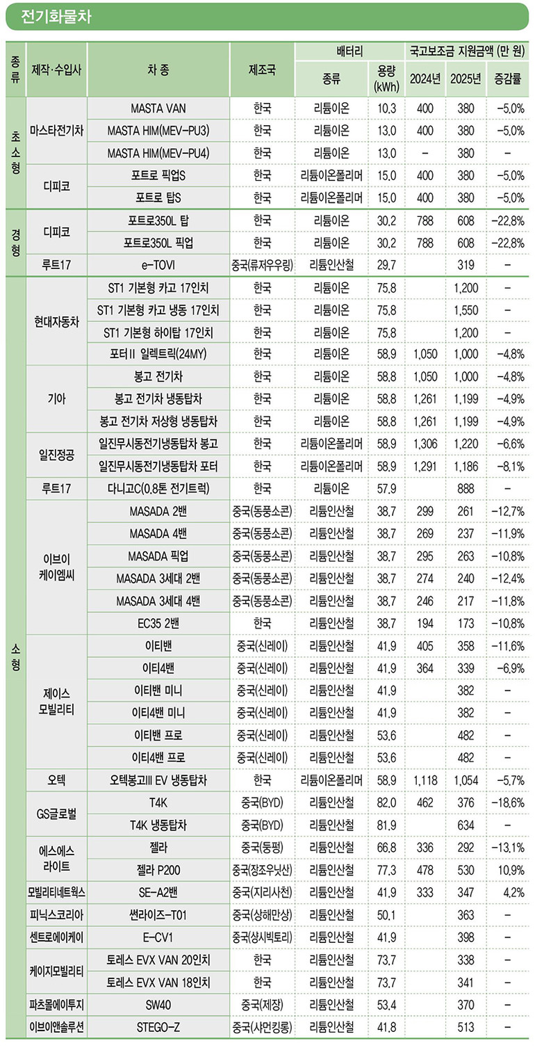 2025 상용전기차 보조금 관련 사진