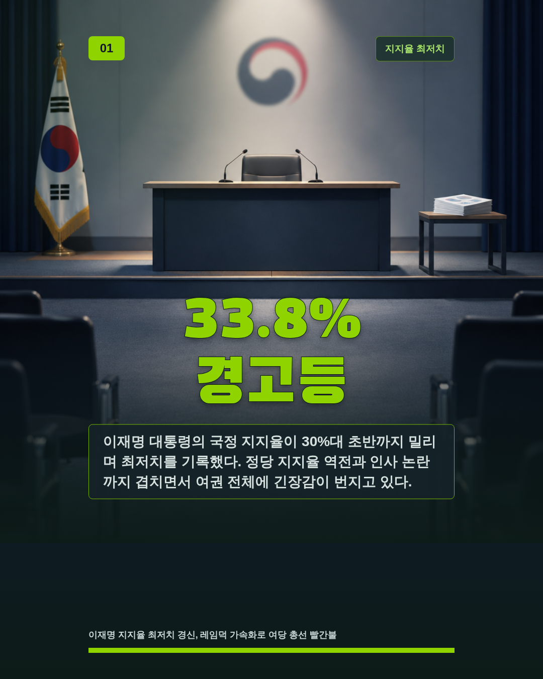 33.8% 경고등