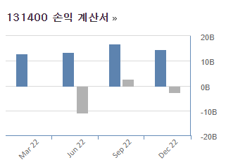 이브이 첨단소재 손익계싼서