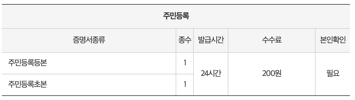 주민등록등본-초본-발급-비용