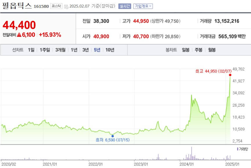 필옵틱스 주가