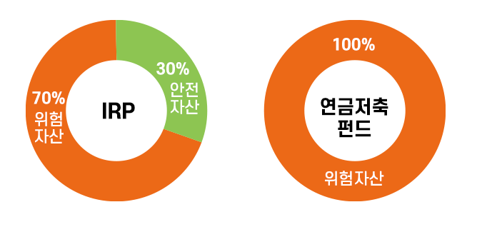 연금저축펀드-IRP-운용가능 상품