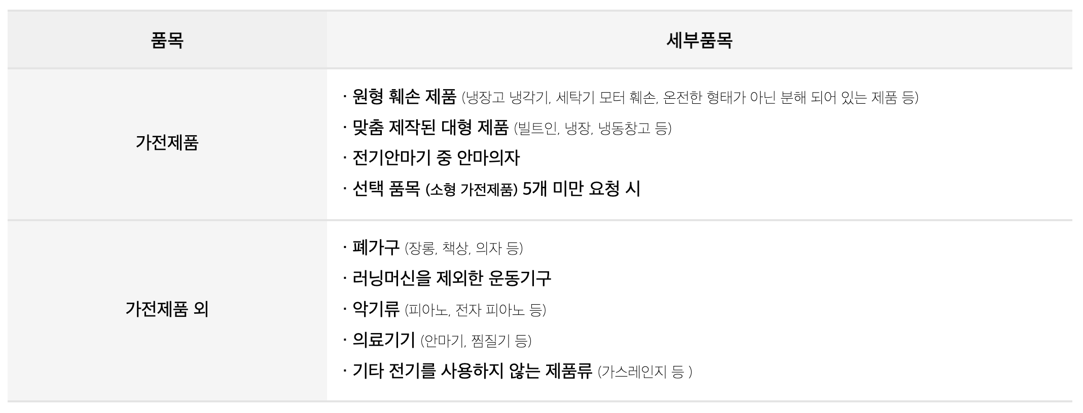 무료 폐 가전 방문 수거 처리 이순환거버넌스 이용방법