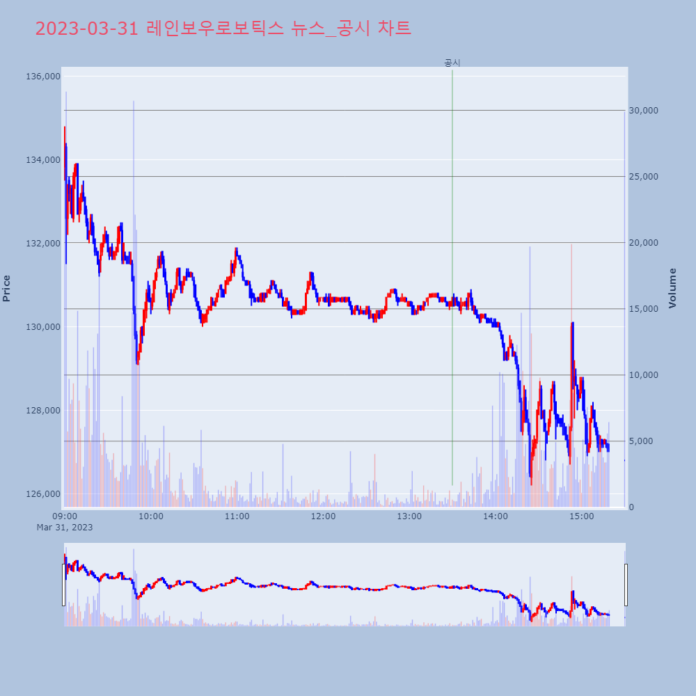 레인보우로보틱스_뉴스공시차트