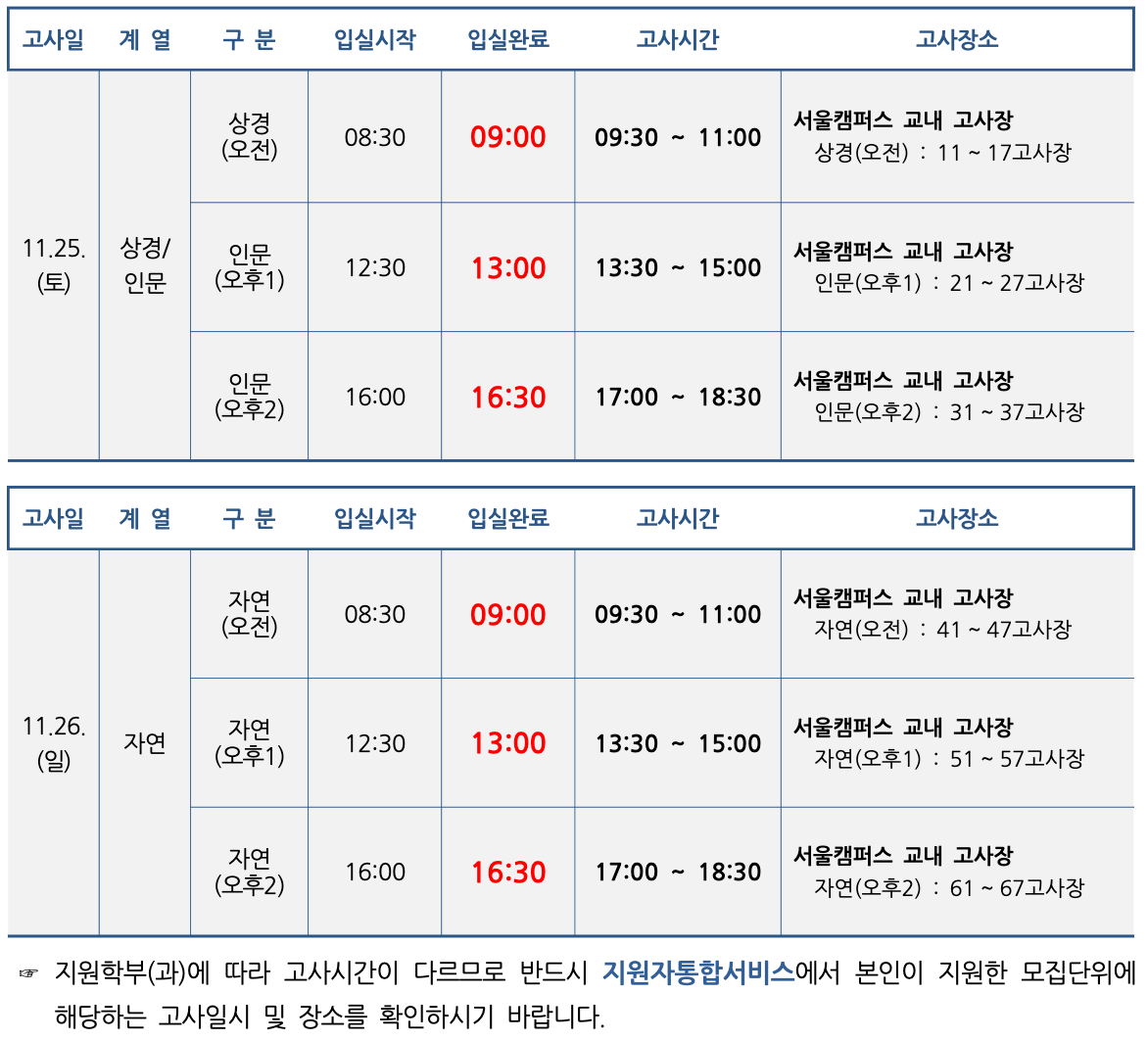 한양대 논술 시간표