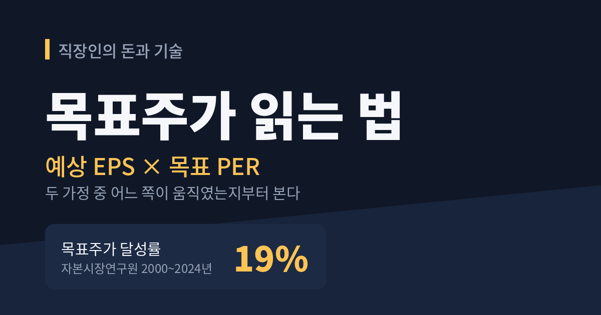 목표주가 읽는 법 안내 이미지, 예상 EPS 곱하기 목표 PER 구조와 목표주가 달성률 19%를 표시한 썸네일