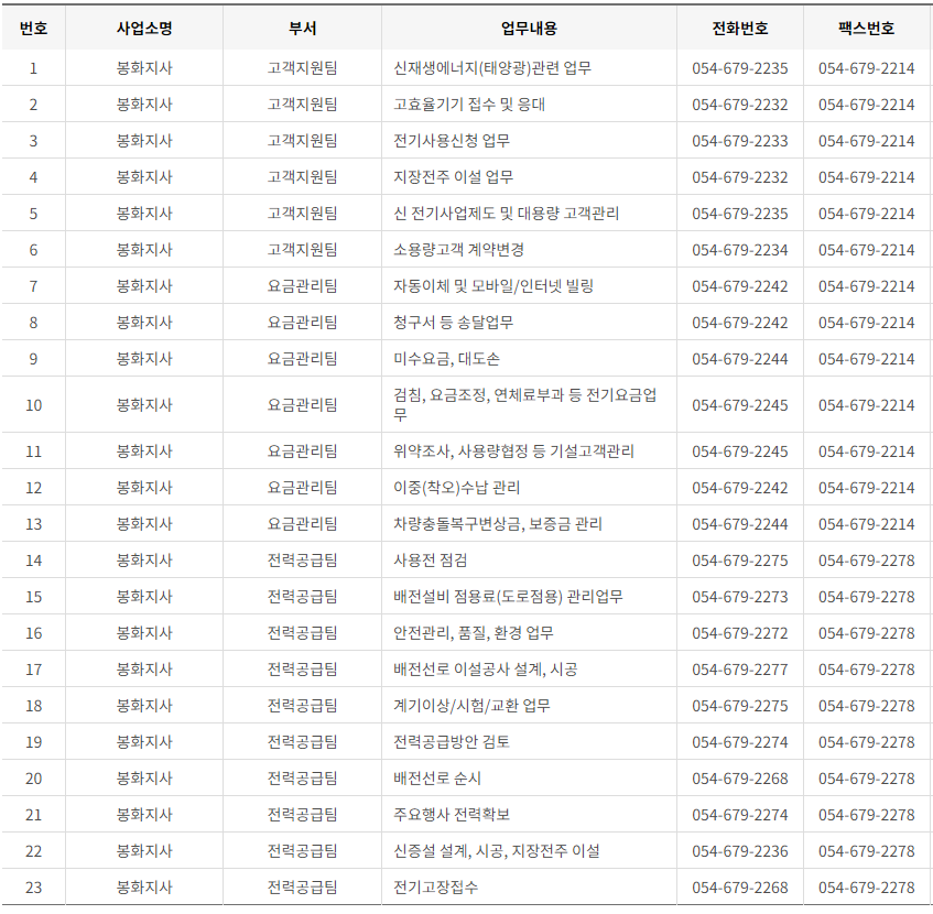 한국전력공사 경북 사업소 고객센터 전화번호 (한전 콜센터 연락처)