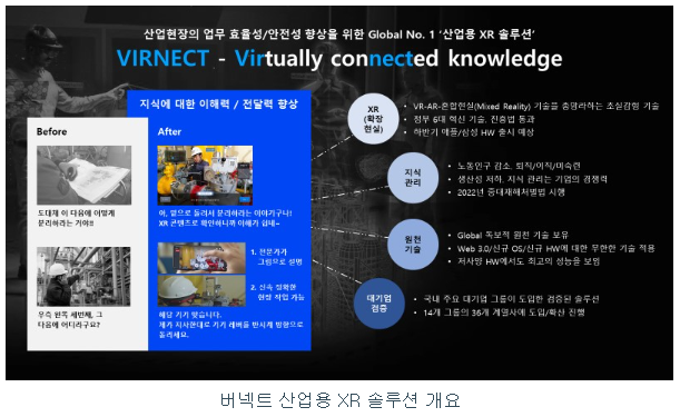 버넥트 공모주 수요예측(상장일&amp;#44; 유통금액&amp;#44; 사업내용)