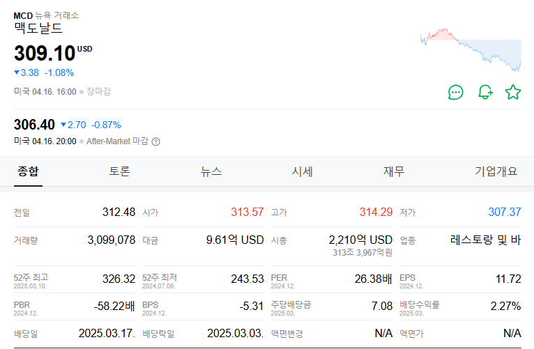 맥도날드 주가 주식 전망