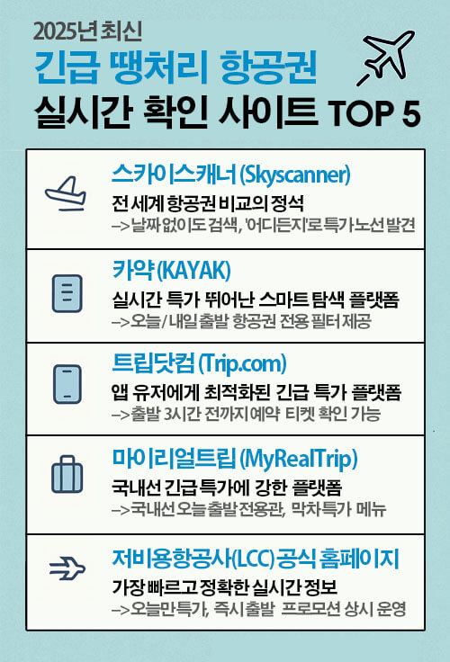 긴급 땡처리 항공권 실시간 확인 사이트 TOP5