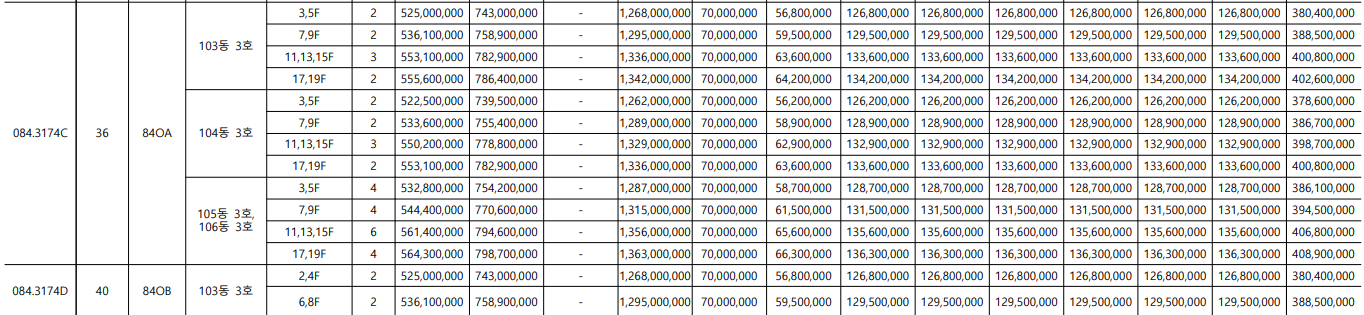 서울원 아이파크 청약 신청 분양가 평면도 단지배치도 중도금 납부 일정 계약금 발코니 확장 유상옵션 모델하우스