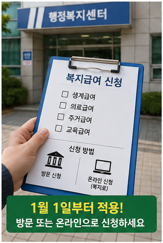 "202년 기준중위소득 6.7% 오르면 생계비는 얼마나 더 받을까?" - 자격요건, 실수령액, 신청방법, 필요서류 등 완벽 정리